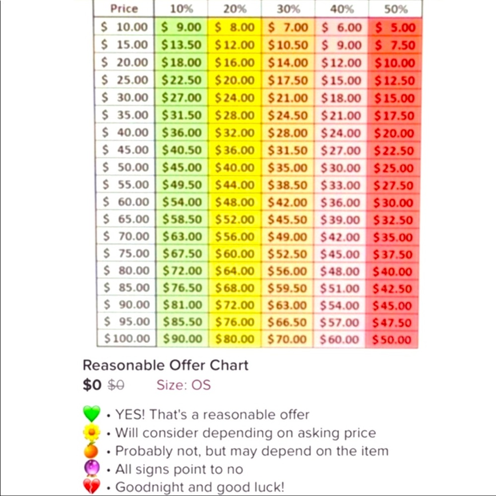 Offer chart for reference